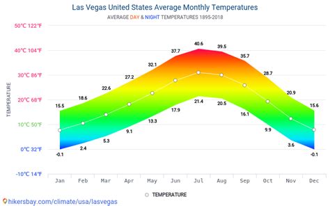 lv temperature|las vegas 5 day forecast.